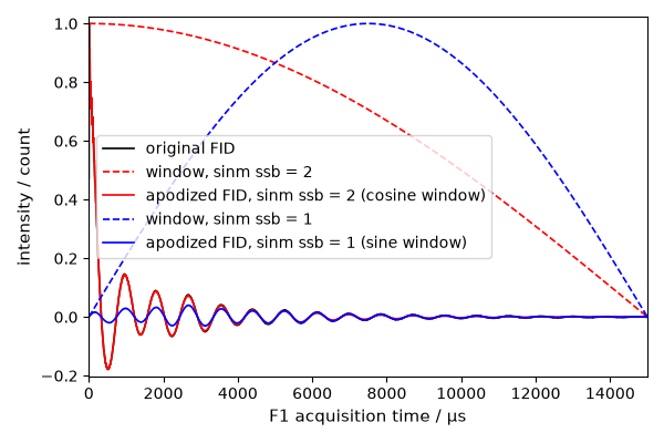 plot proc sp