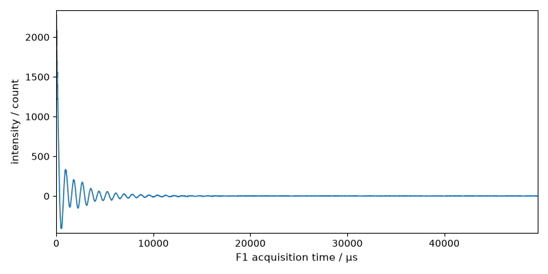 plot read nmr topspin
