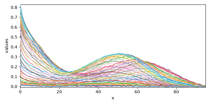 plot simplisma
