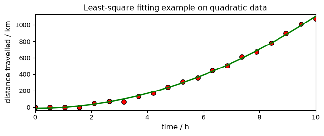 ../../_images/userguide_analysis_fitting_16_0.png