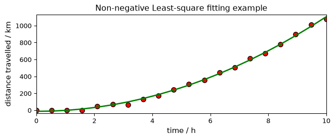 ../../_images/userguide_analysis_fitting_20_0.png