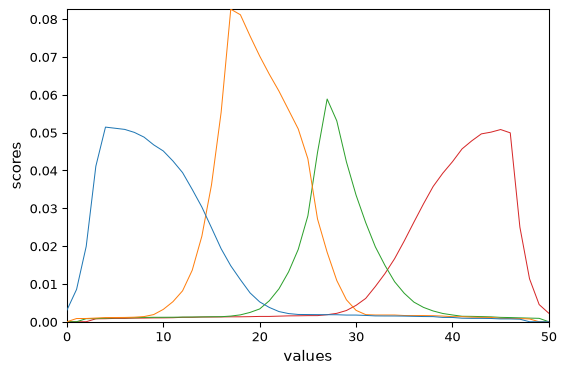 ../../_images/userguide_analysis_mcr_als_13_0.png