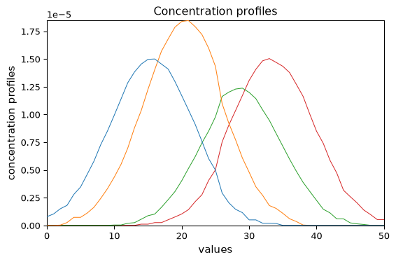 ../../_images/userguide_analysis_mcr_als_19_1.png
