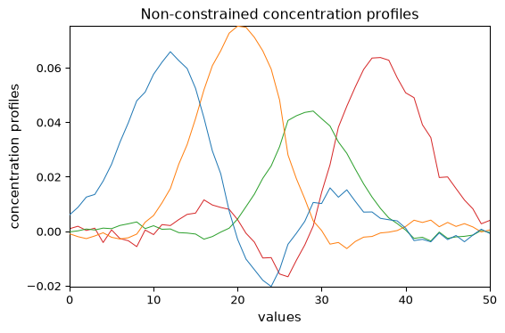 ../../_images/userguide_analysis_mcr_als_29_1.png