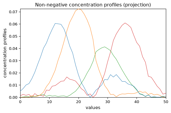../../_images/userguide_analysis_mcr_als_31_1.png