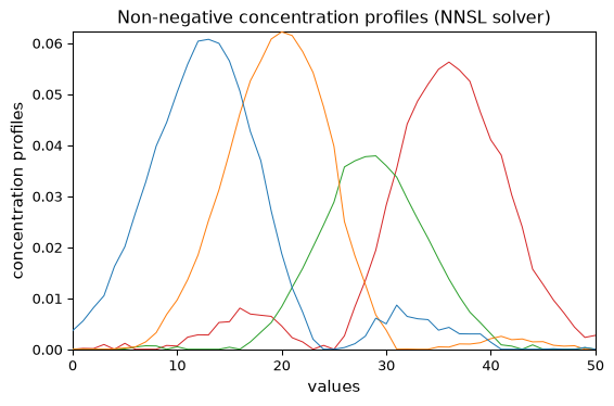 ../../_images/userguide_analysis_mcr_als_33_1.png
