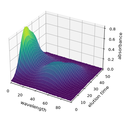 ../../_images/userguide_analysis_pca_12_0.png
