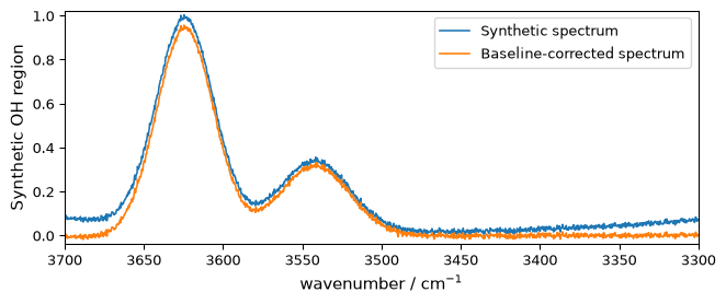 ../../_images/userguide_analysis_peak_analysis_workflow_3_1.png