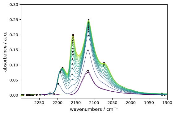 ../../_images/userguide_analysis_peak_finding_29_0.png