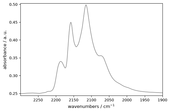 ../../_images/userguide_analysis_peak_finding_36_0.png