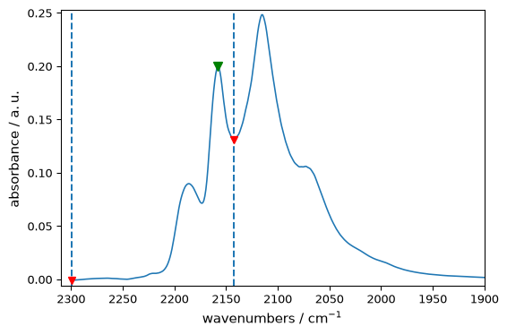 ../../_images/userguide_analysis_peak_finding_42_0.png