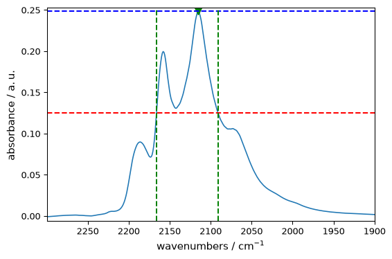 ../../_images/userguide_analysis_peak_finding_51_0.png