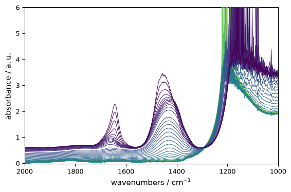 ../../_images/userguide_plotting_customization_18_0.png