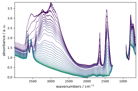 ../../_images/userguide_plotting_plot_types_10_0.png