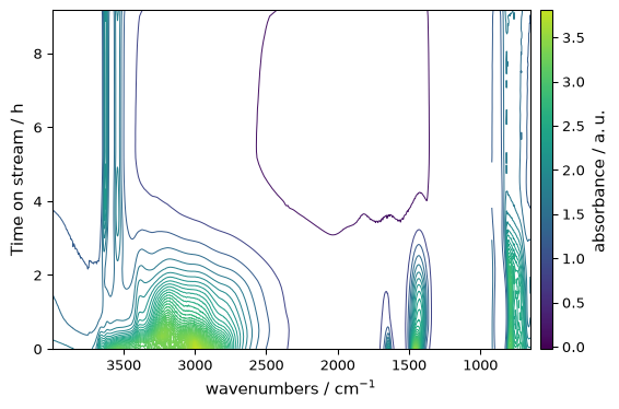 ../../_images/userguide_plotting_plot_types_20_0.png