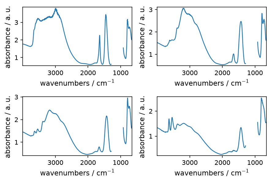 ../../_images/userguide_plotting_plot_types_31_0.png