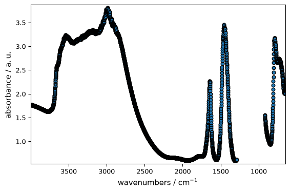 ../../_images/userguide_plotting_plot_types_7_0.png