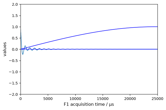 ../../_images/userguide_processing_apodization_23_0.png