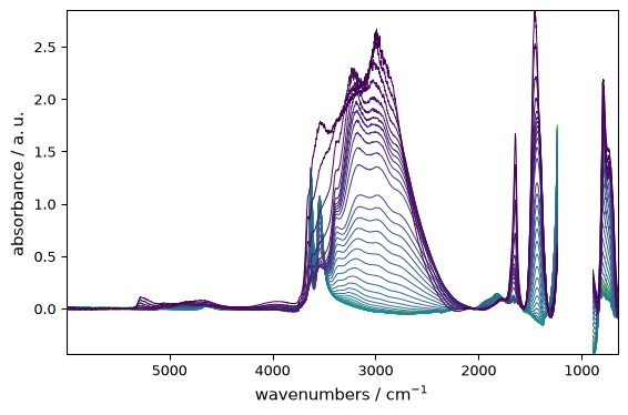 ../../_images/userguide_processing_baseline_30_0.png