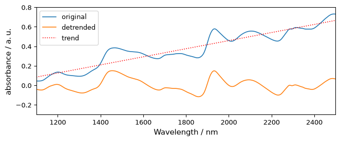 ../../_images/userguide_processing_baseline_49_0.png