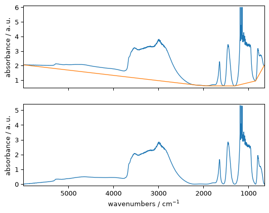 ../../_images/userguide_processing_baseline_6_0.png
