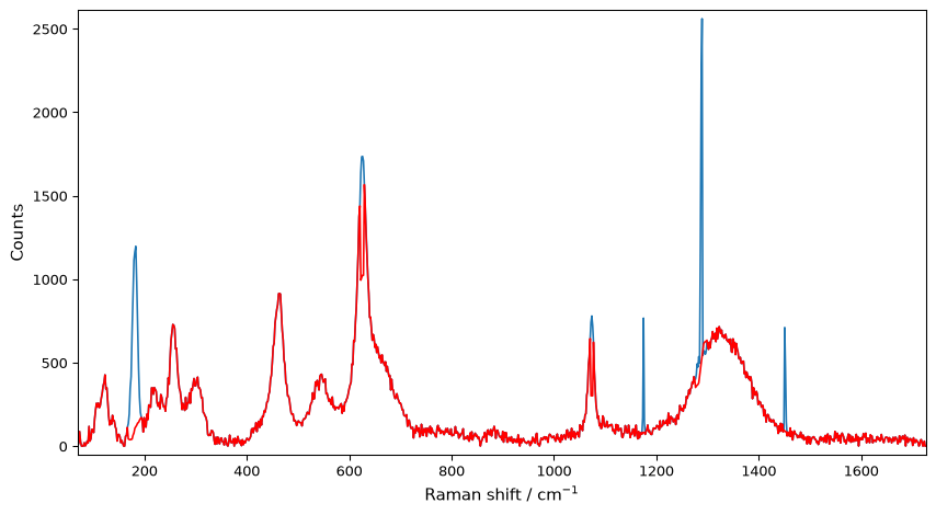 ../../_images/userguide_processing_denoising_18_0.png