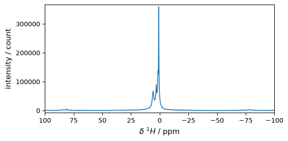 ../../_images/userguide_processing_fourier_24_1.png