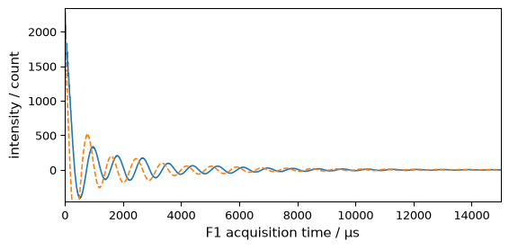 ../../_images/userguide_processing_fourier_9_1.png