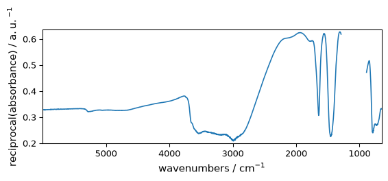 ../../_images/userguide_processing_math_operations_34_0.png