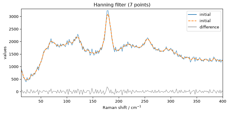 ../../_images/userguide_processing_smoothing_17_0.png