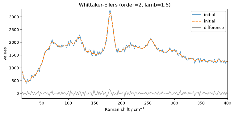 ../../_images/userguide_processing_smoothing_24_0.png
