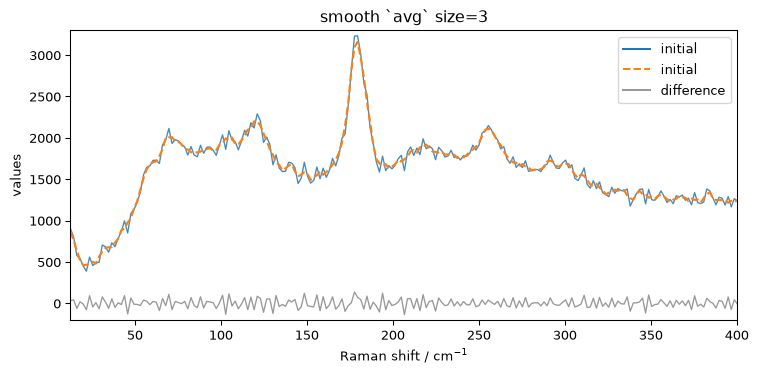 ../../_images/userguide_processing_smoothing_31_0.png
