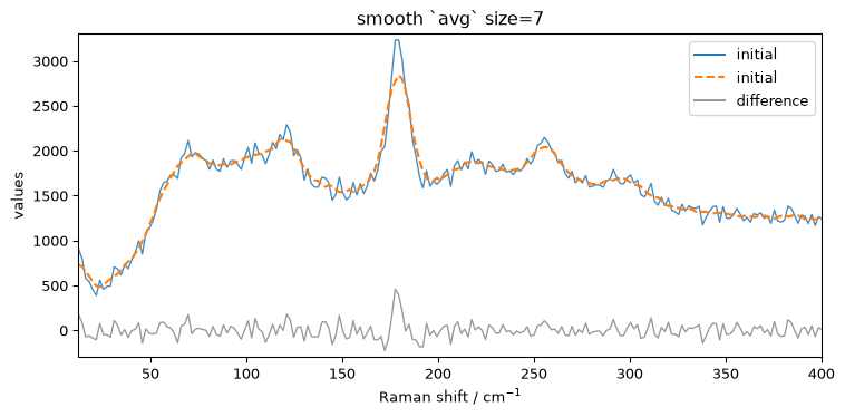 ../../_images/userguide_processing_smoothing_31_1.png