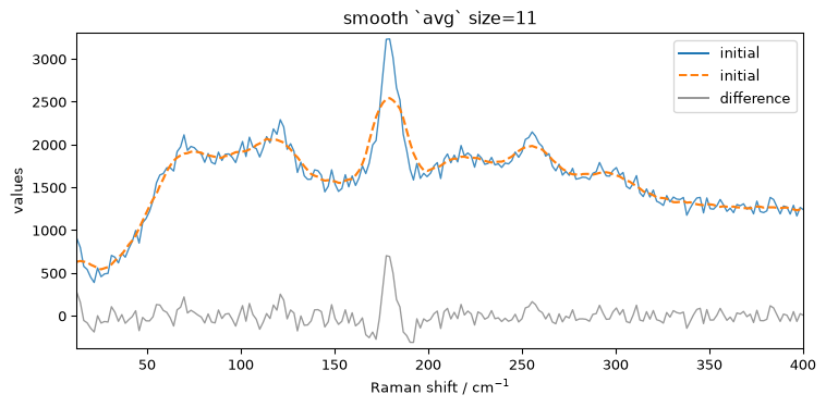 ../../_images/userguide_processing_smoothing_31_2.png