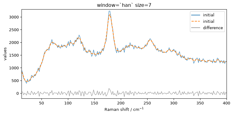 ../../_images/userguide_processing_smoothing_34_2.png