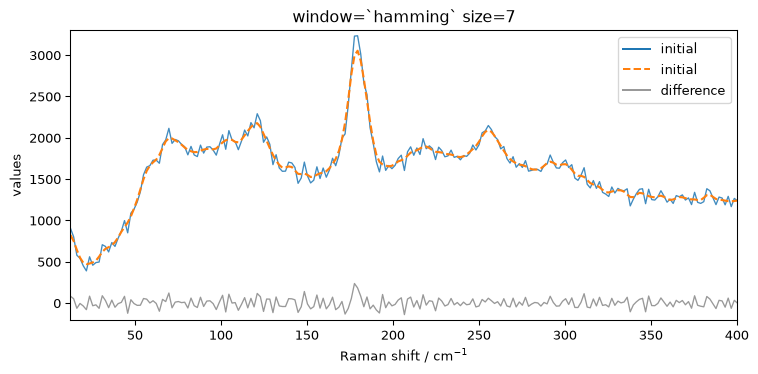 ../../_images/userguide_processing_smoothing_34_3.png