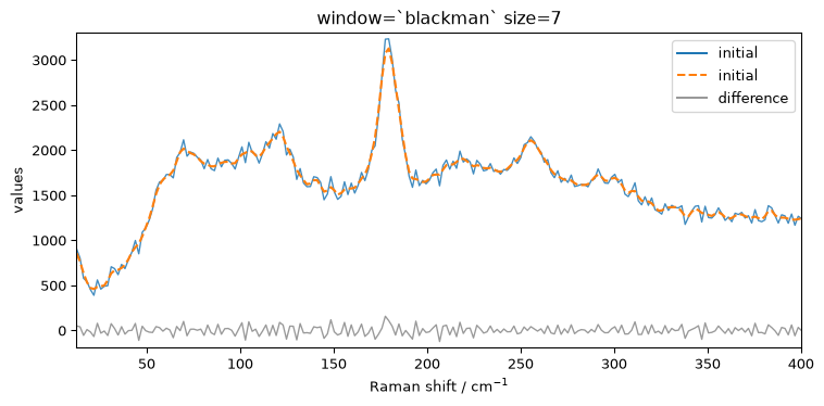 ../../_images/userguide_processing_smoothing_34_4.png