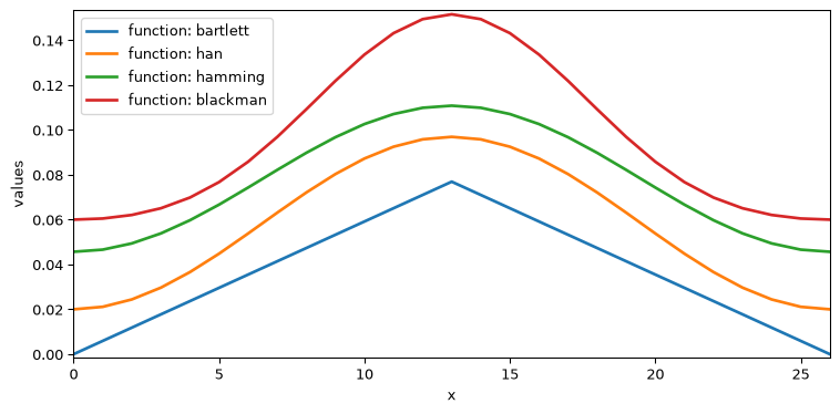 ../../_images/userguide_processing_smoothing_36_0.png
