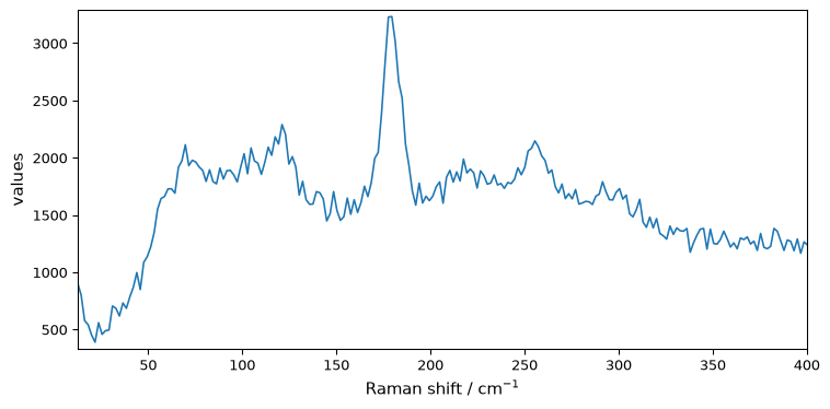../../_images/userguide_processing_smoothing_7_0.png