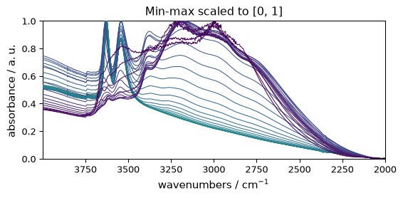 ../../_images/userguide_processing_transformations_37_0.png