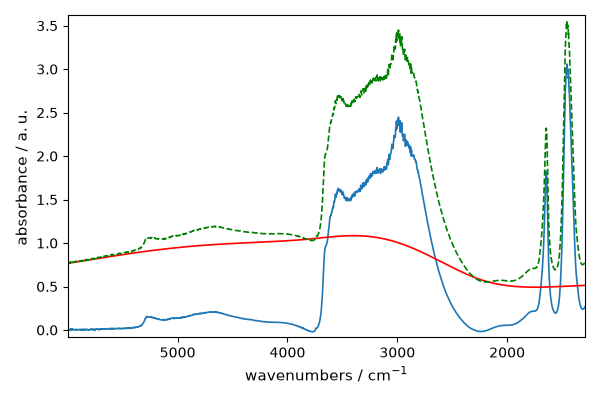 plot baseline correction
