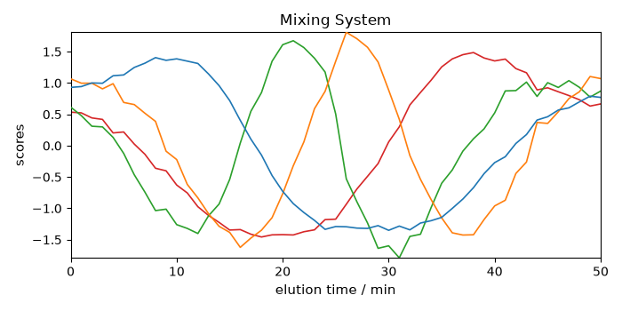 Mixing System