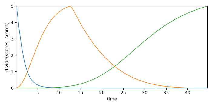 plot mcrals kinetics