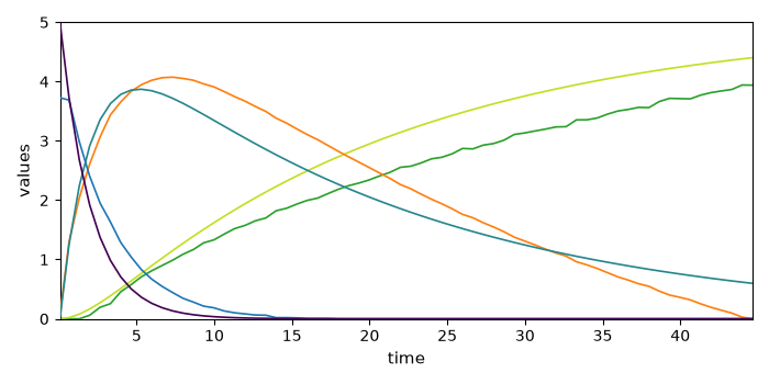 plot mcrals kinetics