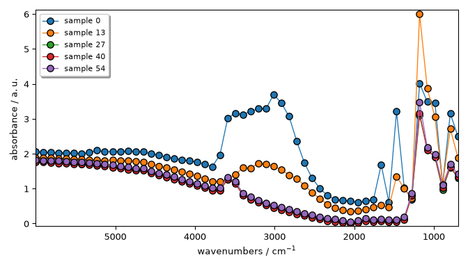 plot plotting