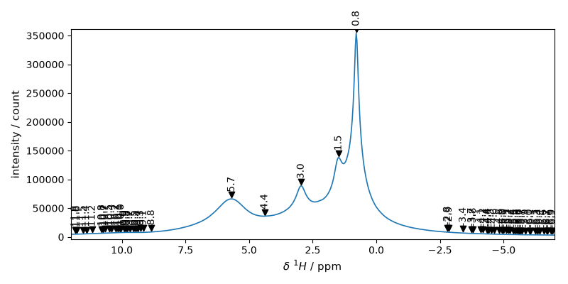 plot processing nmr