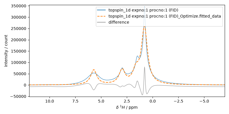 plot processing nmr