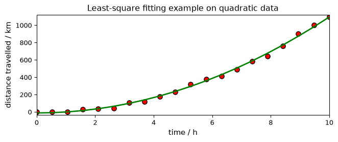 ../../_images/userguide_analysis_fitting_16_0.png