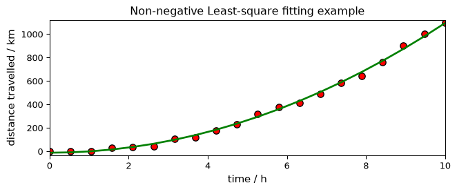 ../../_images/userguide_analysis_fitting_20_0.png
