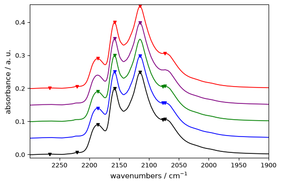 ../../_images/userguide_analysis_peak_finding_35_1.png